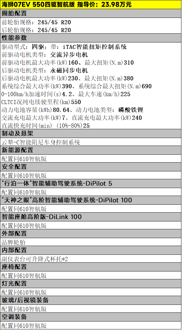 18.98万元起，比亚迪海狮07EV四款车该怎么选
